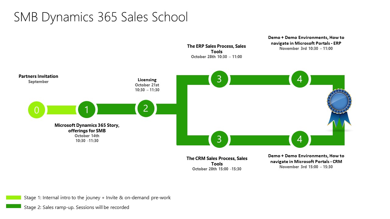 SMB Dynamics 365 Sales School2